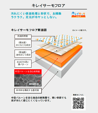 LIXILの浴室床「キレイサーモフロア」。独自の断熱層によって足元の冷たさを軽減する仕組みや、水となじむ親水基と油をはじく撥油基を組み合わせた表面処理層により、汚れが落としやすく掃除がしやすい。