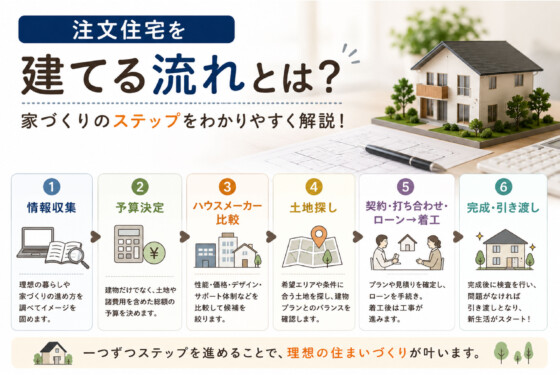 注文住宅を建てる流れとは？家づくりのステップをわかりやすく解説！